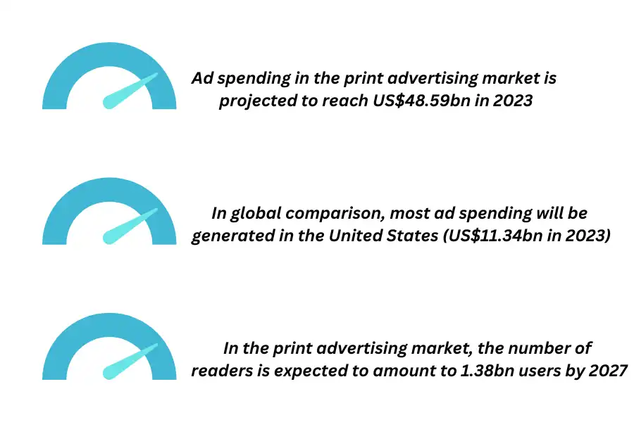 Print Advertising Statistics